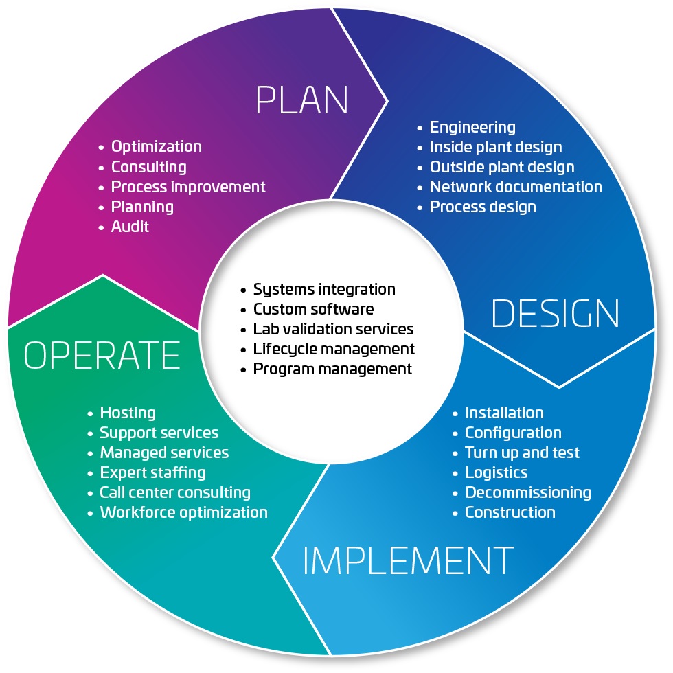 CommScope Definitions: What are Professional Services?