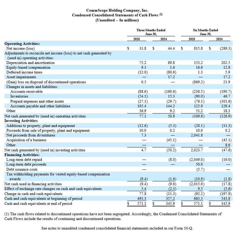 Condensed Consolidated Statements of Cash Flow