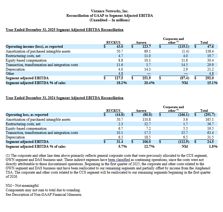 12 Year End Segment Adjusted EBITDA Reconciliation